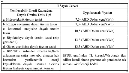 https://www.resmigazete.gov.tr/eskiler/2020/12/20201202-9_dosyalar/image002.gif